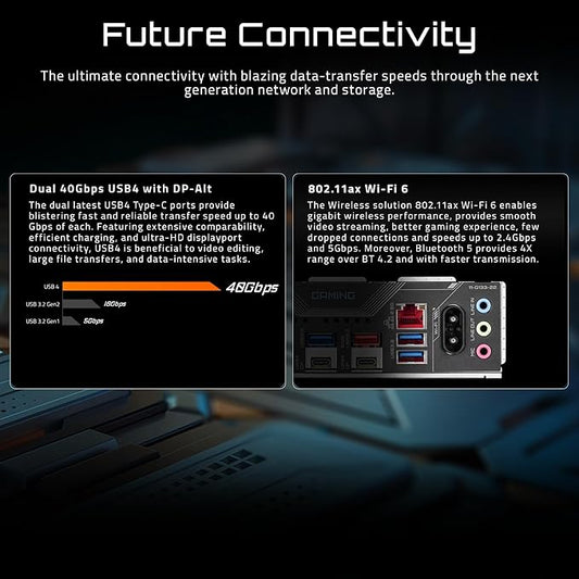 GIGABYTE X870 Gaming WIFI6 AMD AM5 LGA 1718 Motherboard image 1