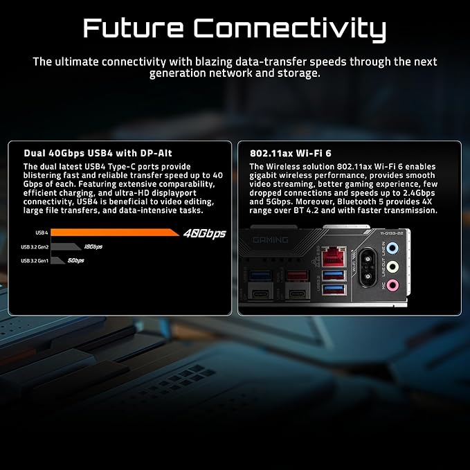 GIGABYTE X870 Gaming WIFI6 AMD AM5 LGA 1718 Motherboard image 1