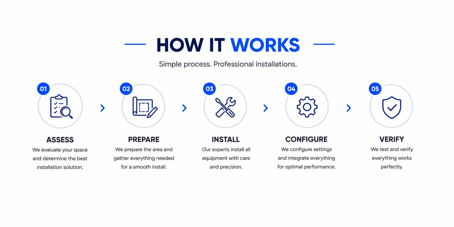 Installations – Computer Citi